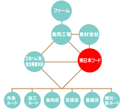 関係図